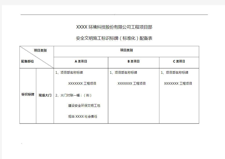 安全文明施工标识标牌(标准化)配备表