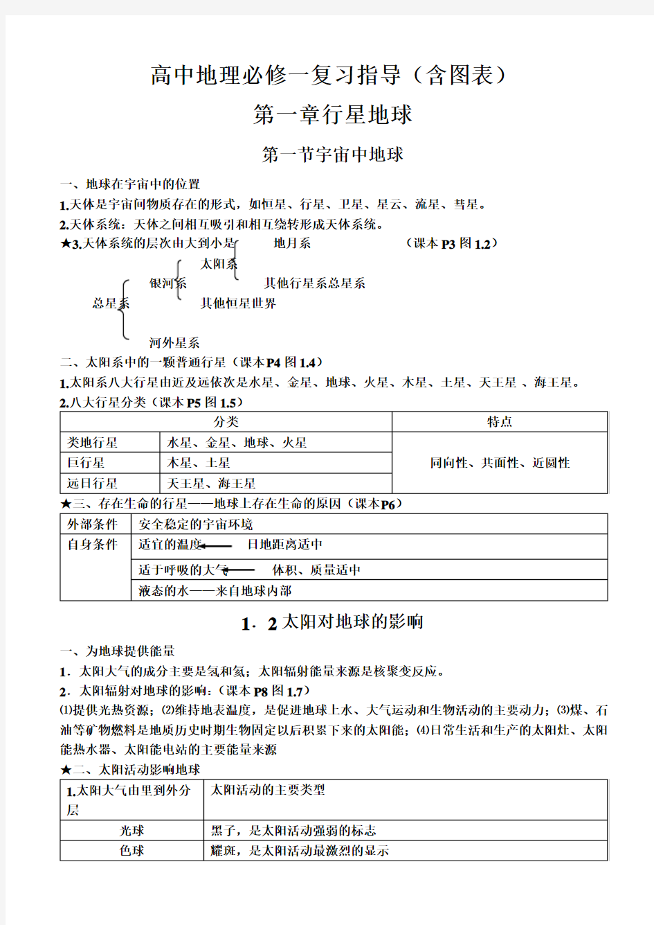 高中地理必修一知识点总结(图标)