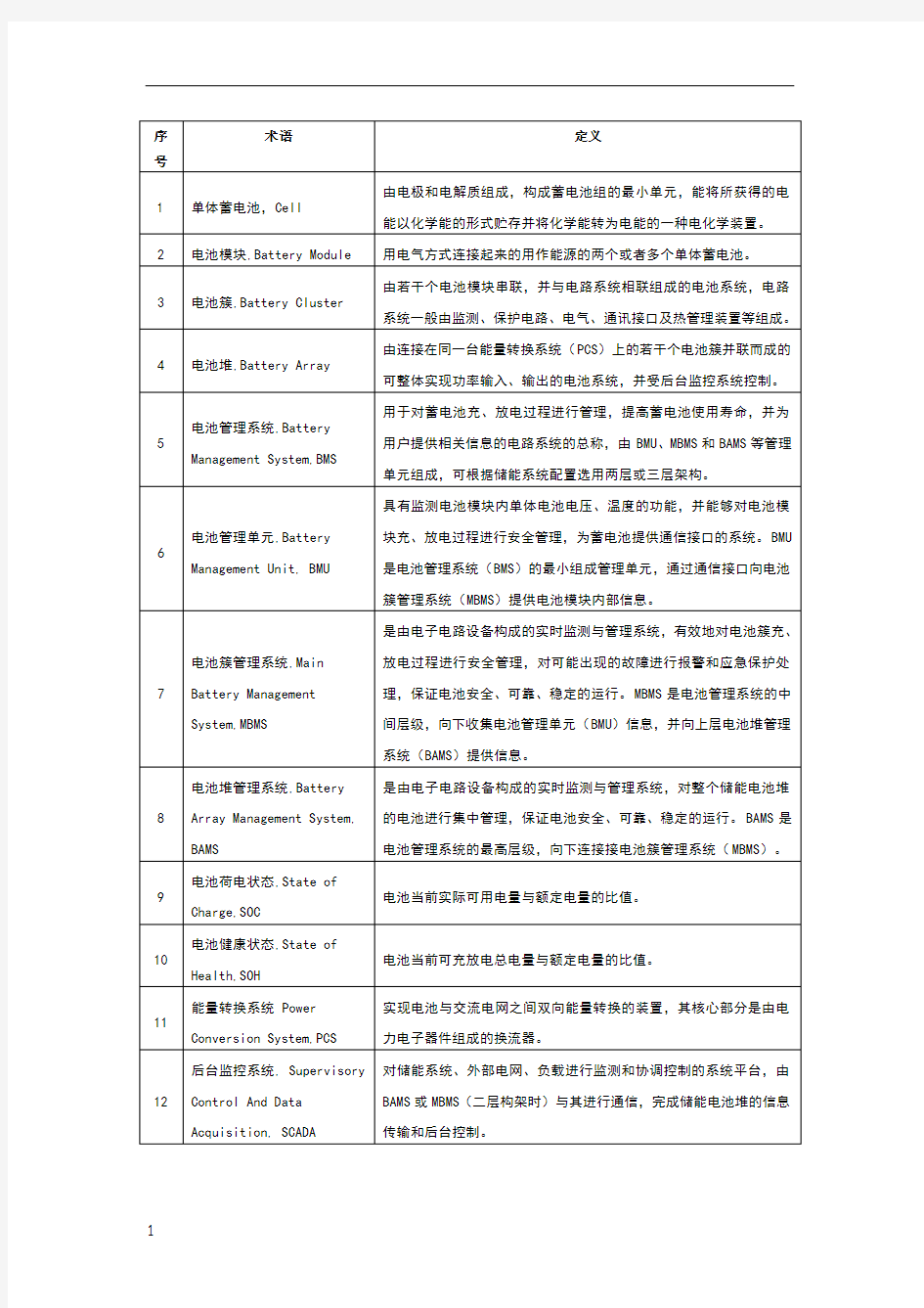 储能系统方案