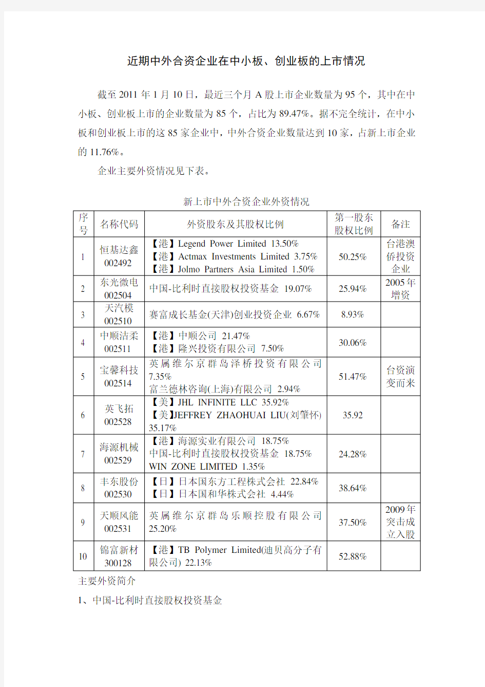 近期中外合资企业在中小板、创业板的上市情况