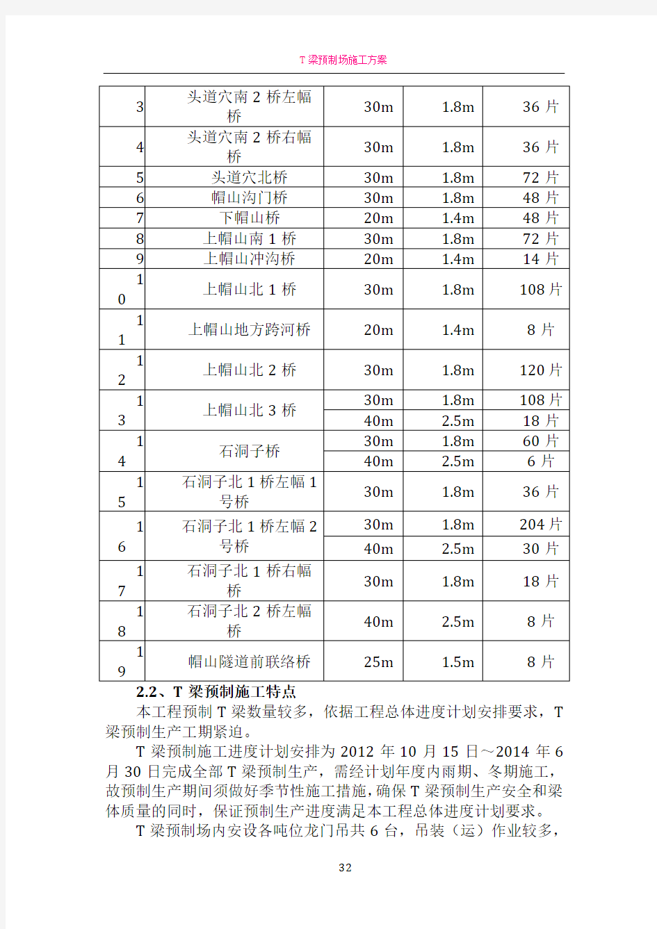 T梁预制施工方案57119