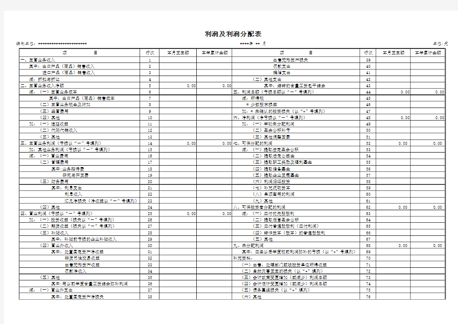 利润及利润分配表(样表)