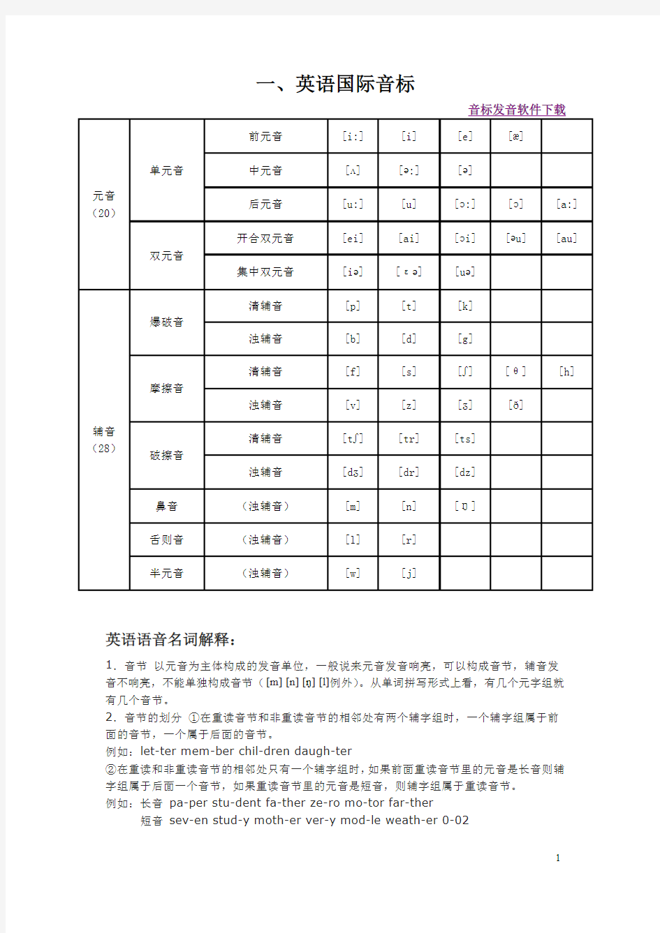 英语 音标 连读 语调 发音规则 汇总