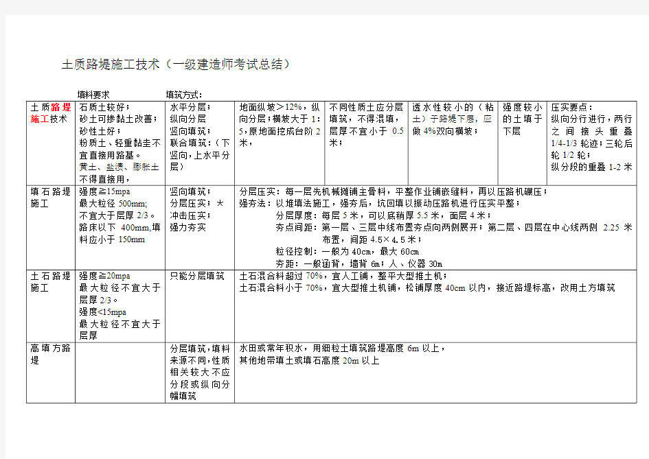 土质路堤施工技术