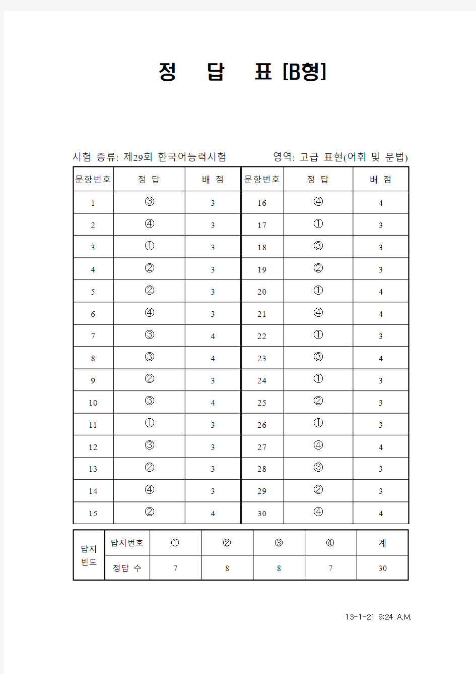 韩国语能力考试(TOPIK)真题资料【29】29届高级词汇和语法答案