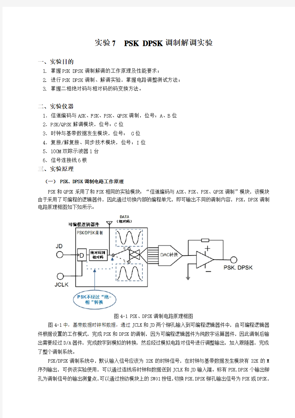 实验7 PSK DPSK调制解调实验