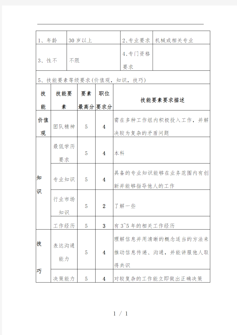 公司机电装备部设备主管职位说明书