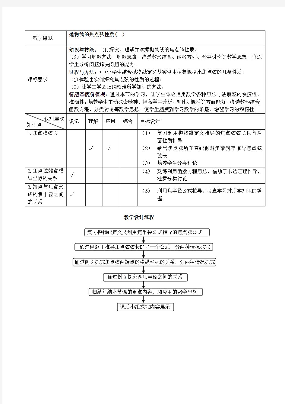 抛物线的焦点弦性质教学设计