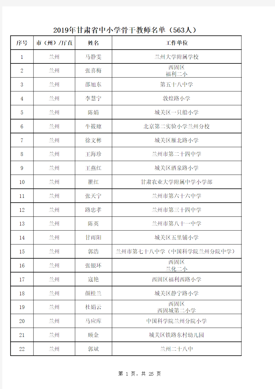 2019甘肃中小学骨干教师