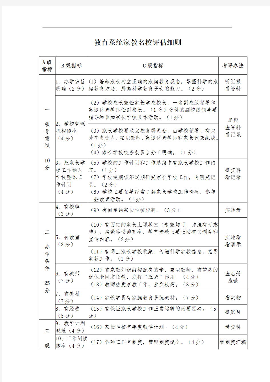 示范家长学校评估细则