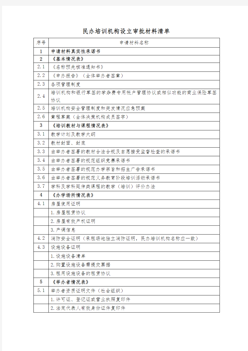 民办培训机构设立申请材料清单及审批表