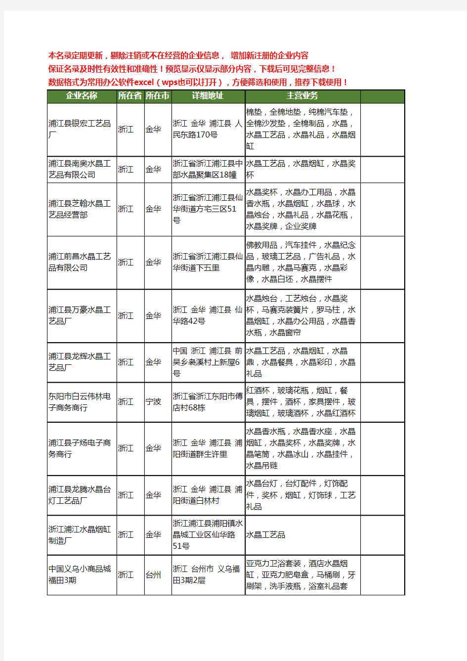 新版浙江省水晶烟缸工商企业公司商家名录名单联系方式大全242家