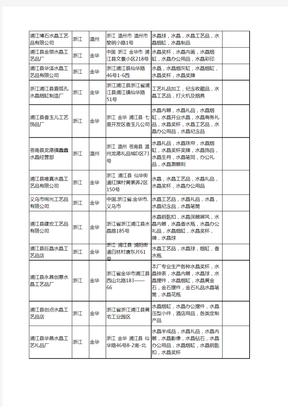 新版浙江省水晶烟缸工商企业公司商家名录名单联系方式大全242家