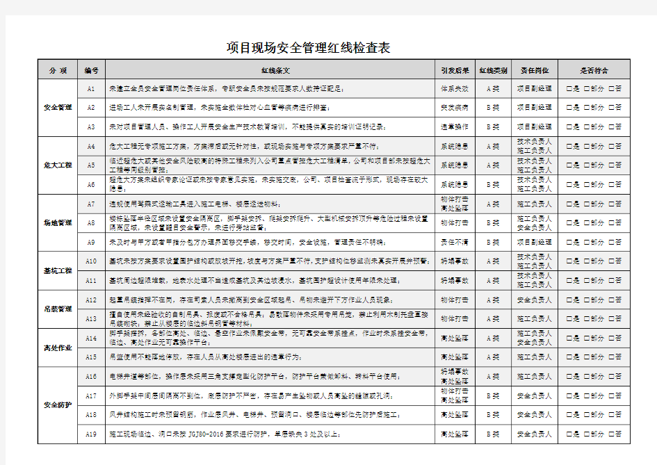 项目现场安全管理红线检查表