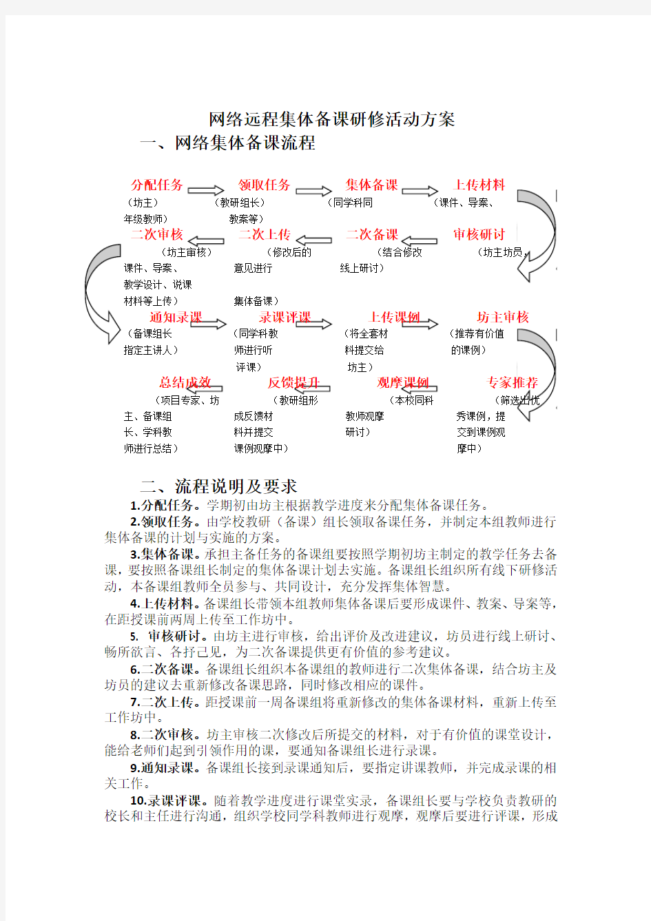 网络远程集体备课研修活动方案