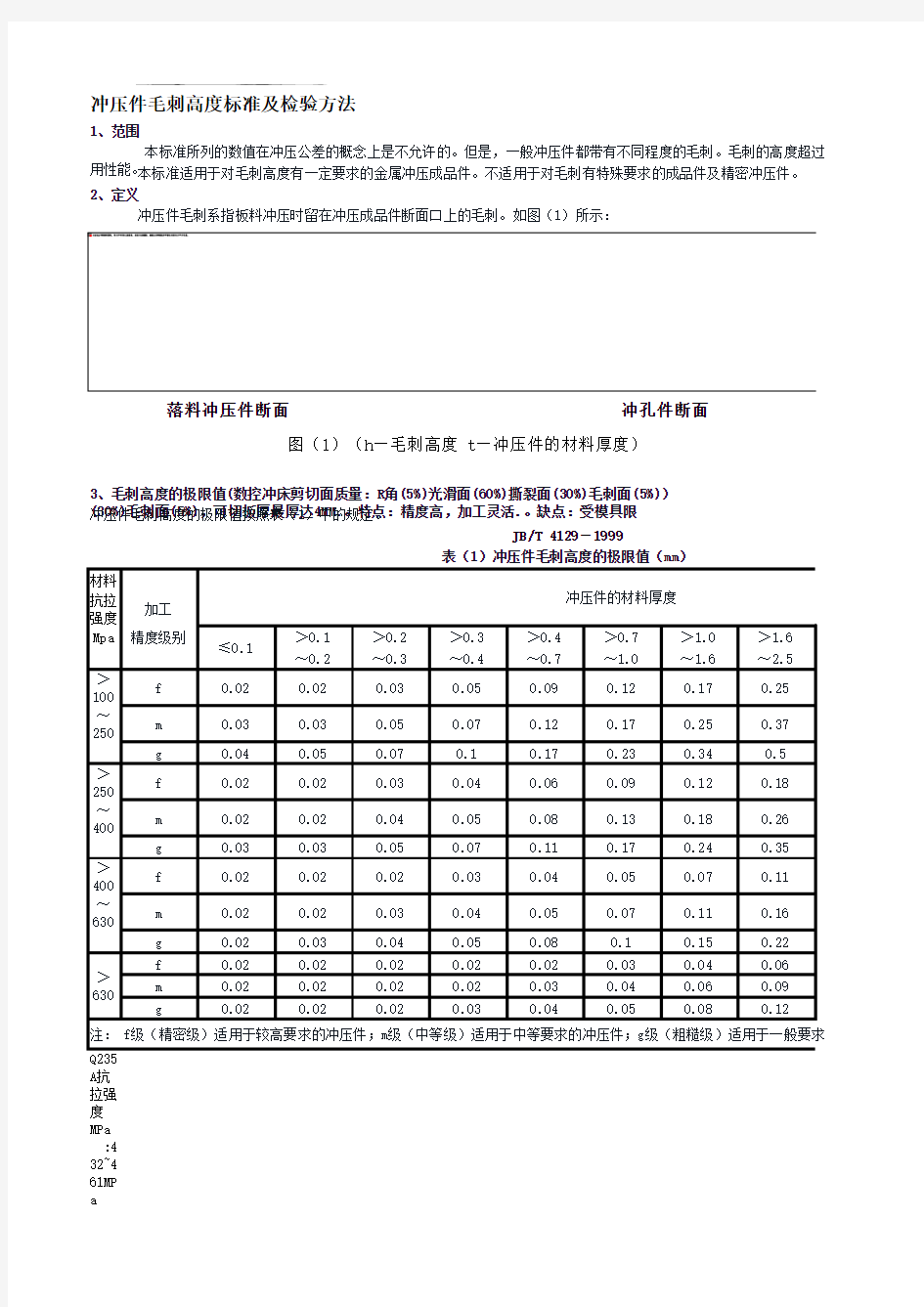 钣金冲压件毛刺高度标准及检验方法