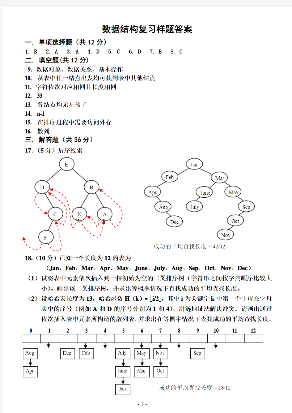 广东工业大学考试试卷 000复习样题答案 数据结构