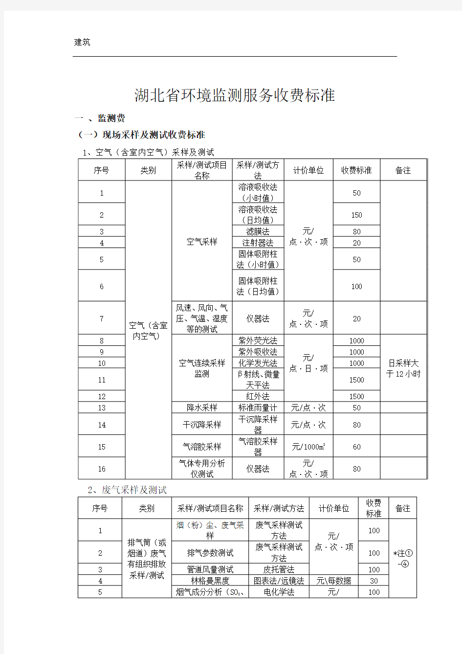 环境监测收费标准67105