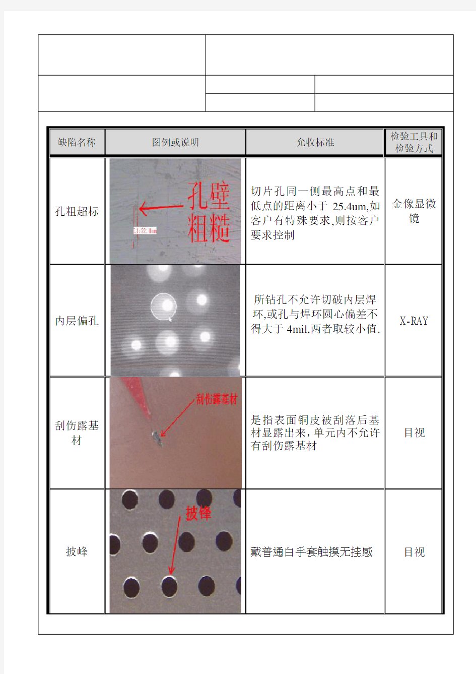 钻孔工序检验标准