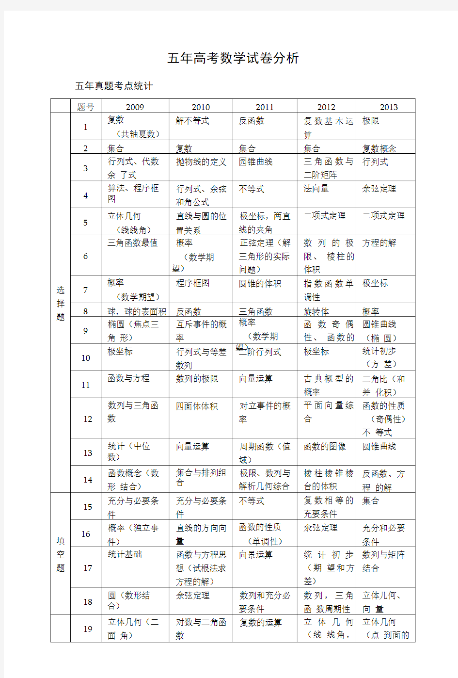 五年高考数学试卷分析.doc