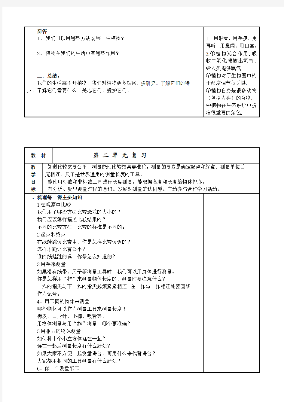 2020年教科版小学一年级科学上册一年级科学上册复习资料