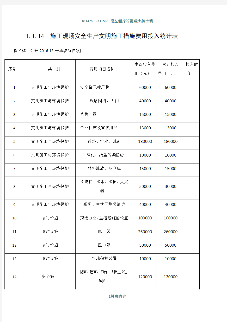 1.1.14  施工现场安全生产文明施工措施费用投入统计表