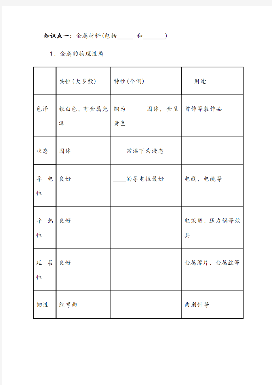 初三化学金属知识点