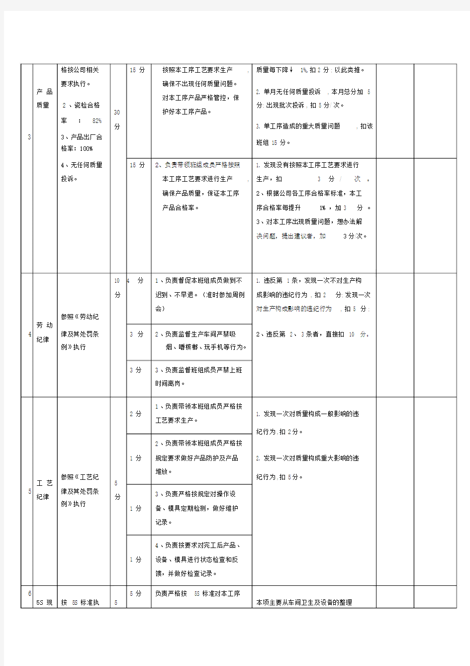 班组长绩效考核表.doc