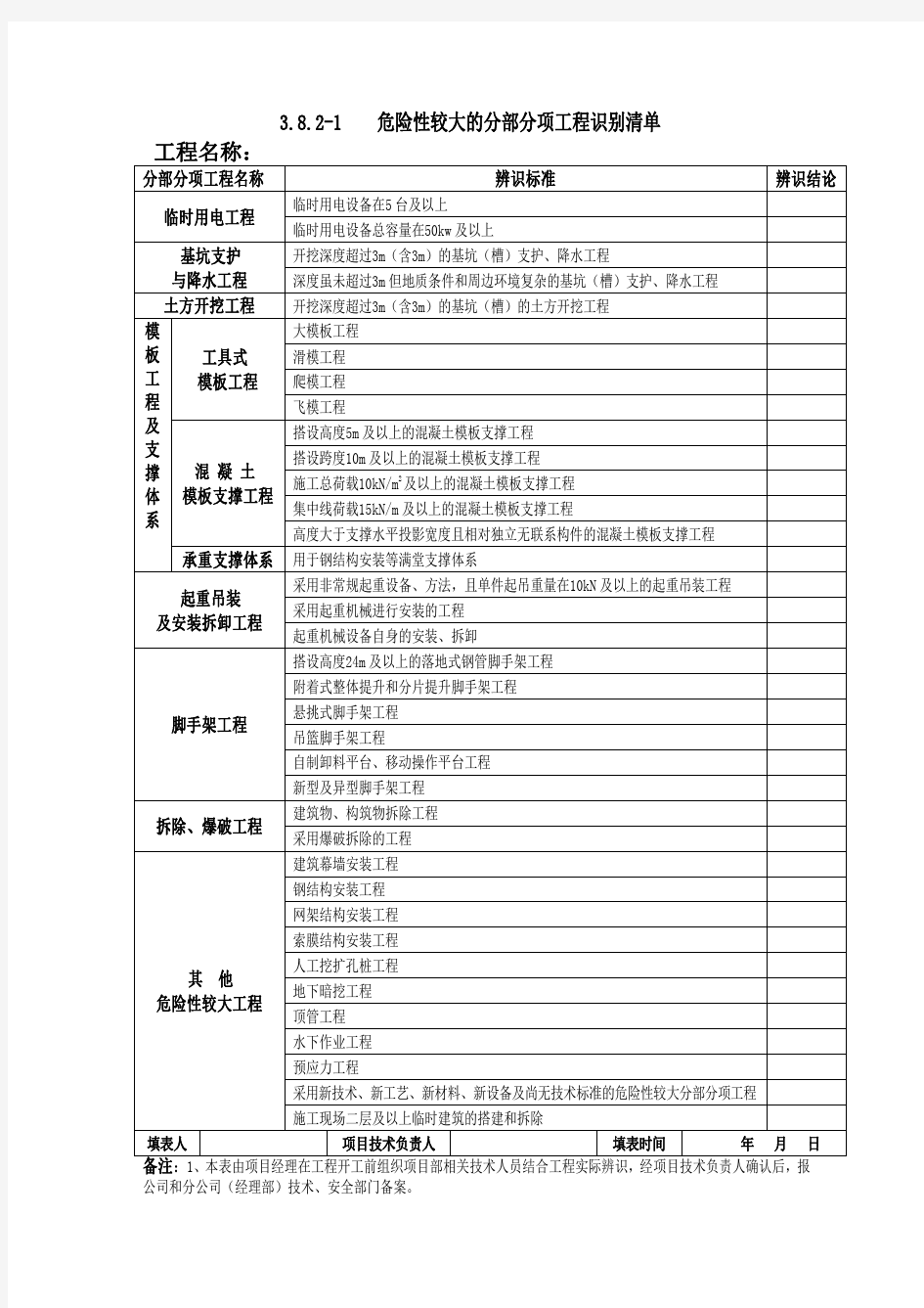 危险源辨识清单(表格)