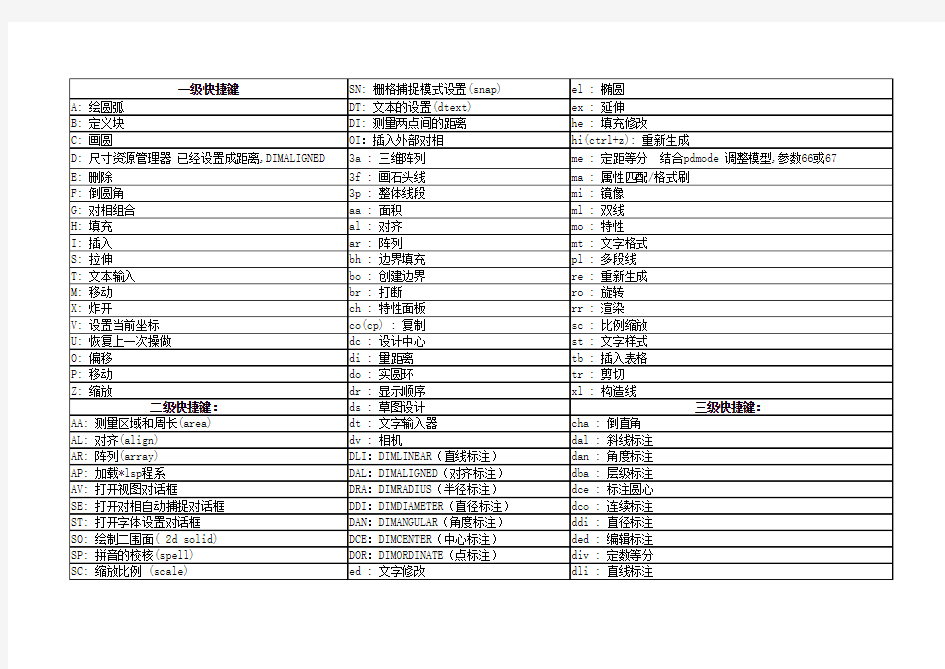 CAD快捷键命令大全(最全)