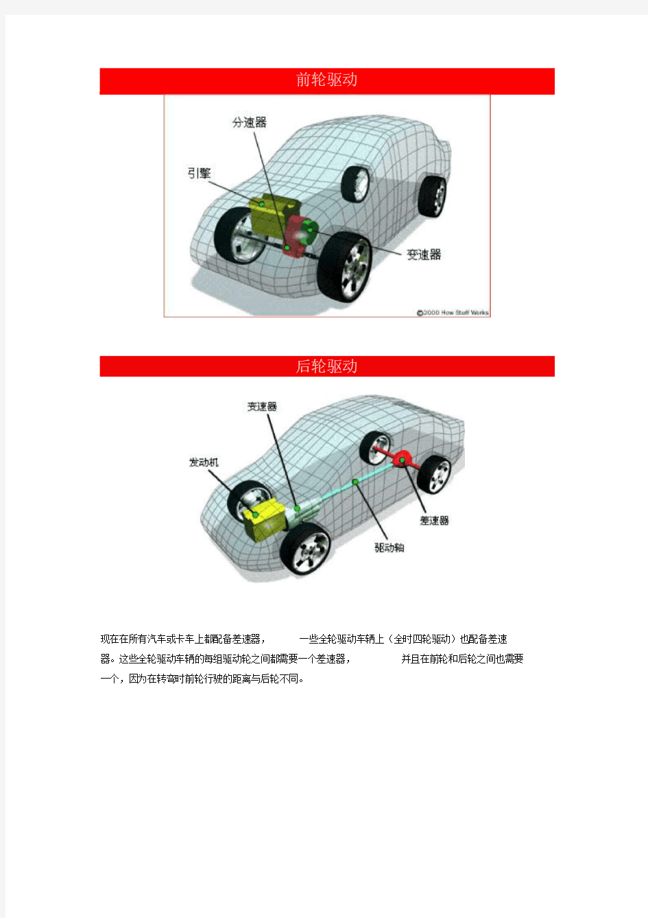 差速器工作原理