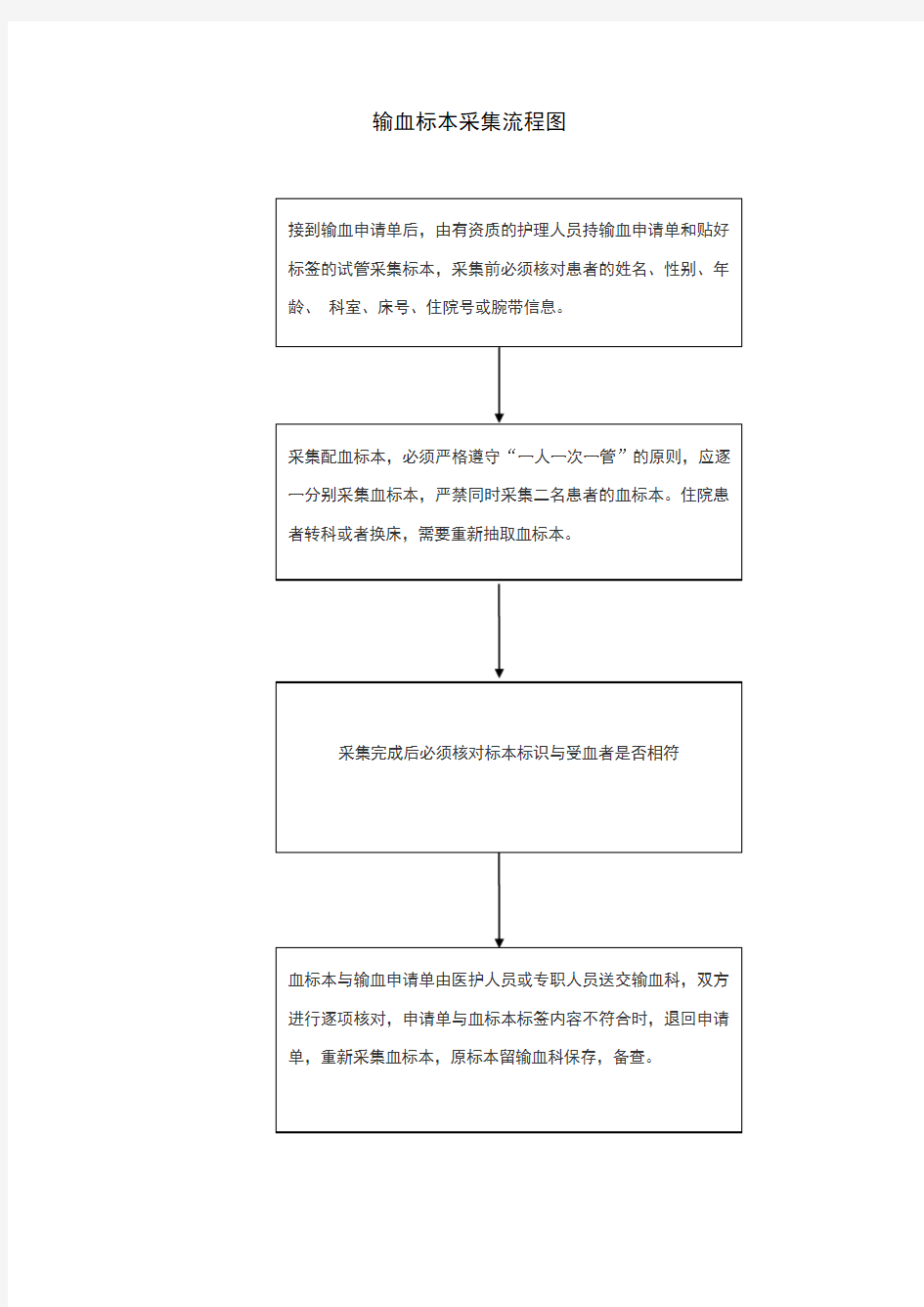 输血标本采集流程图