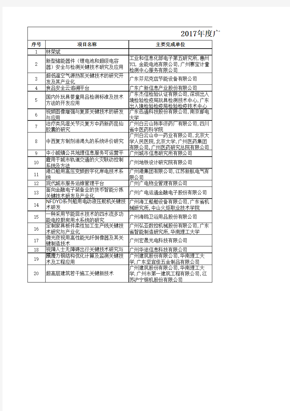 2017年度广东省科学技术奖公示项目主要完成人情况