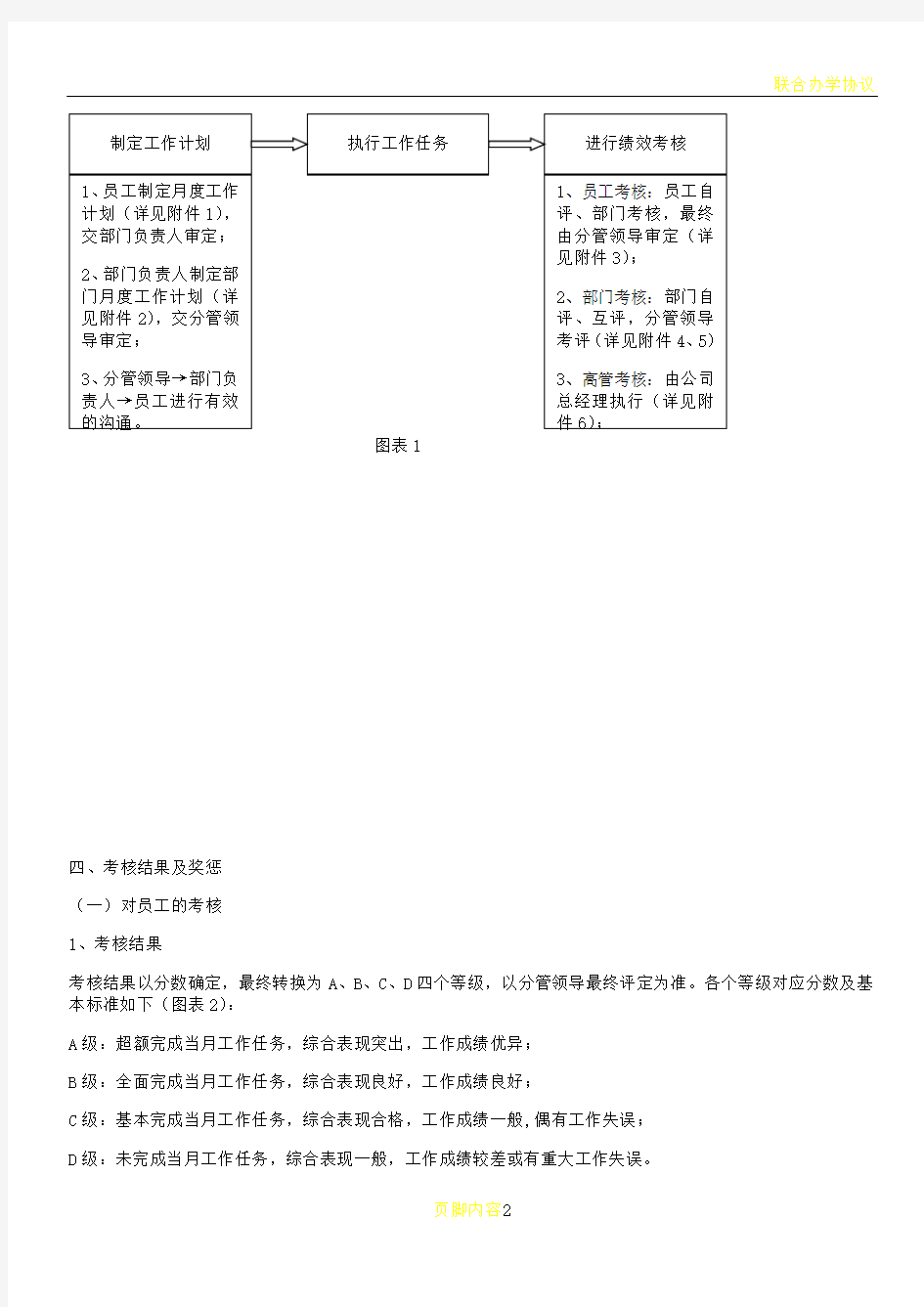 培训学校全套绩效考核办法