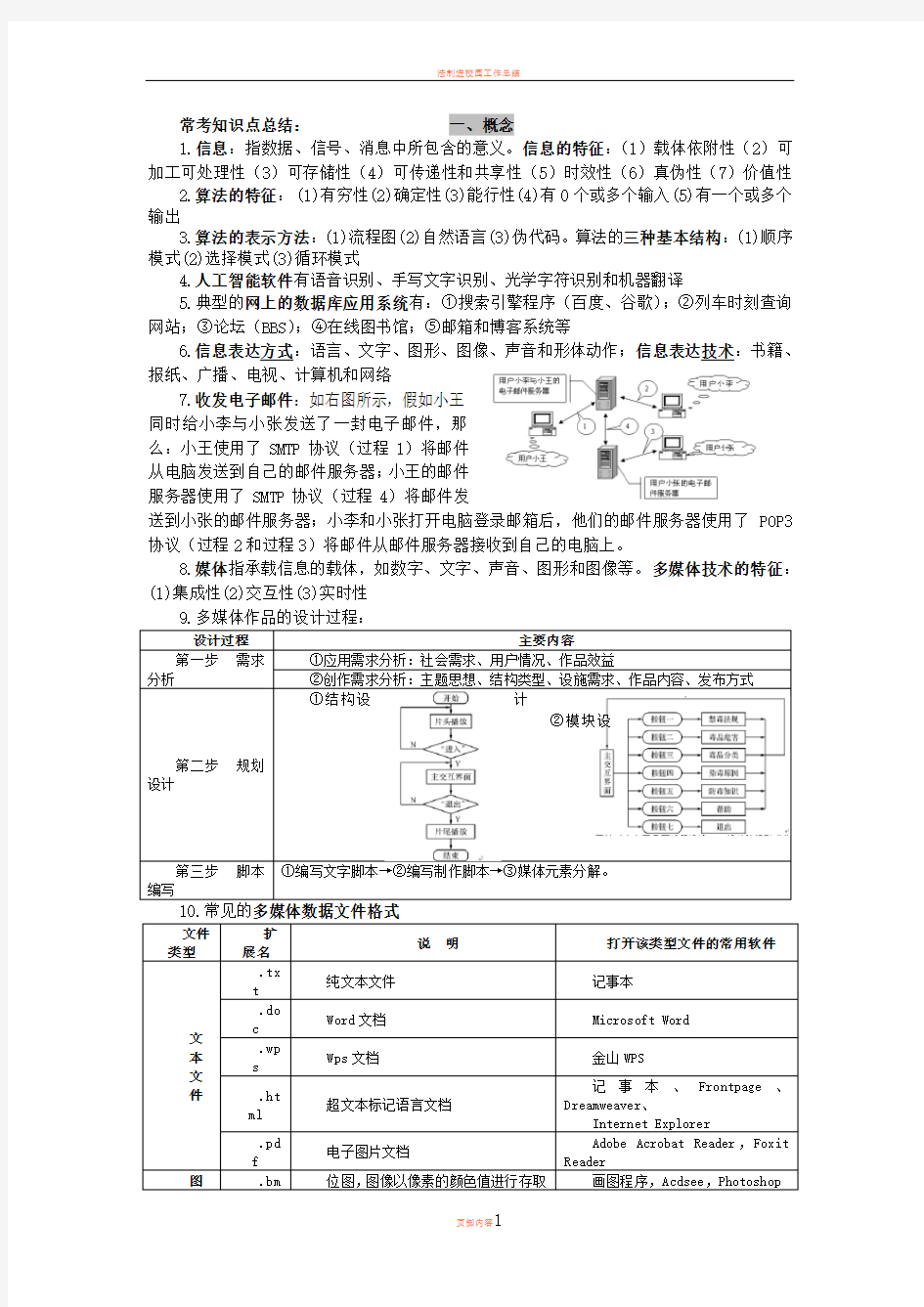 2017年浙江信息技术学考、选考知识点总结