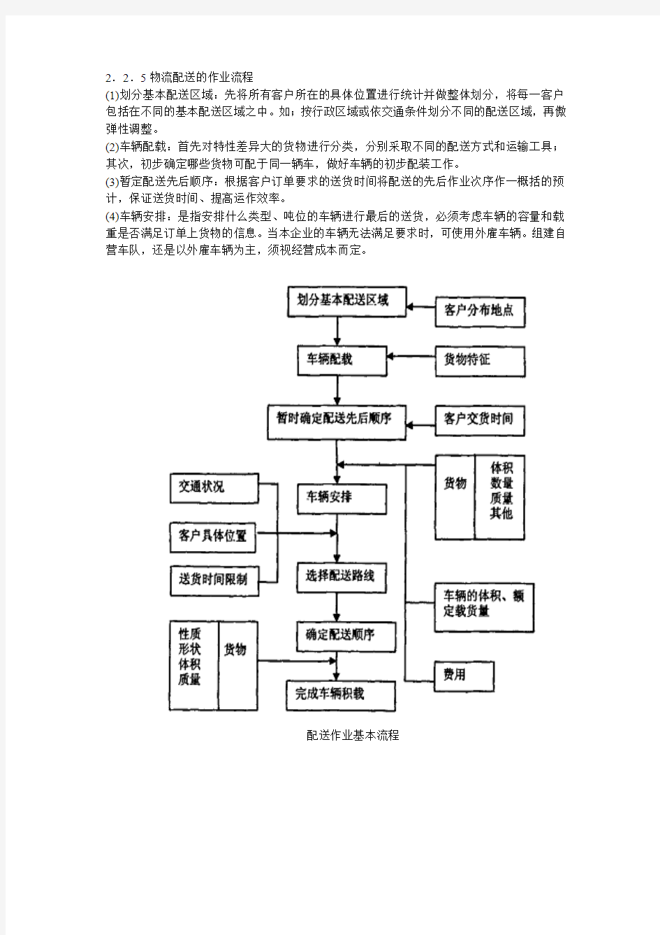 连锁配送作业流程