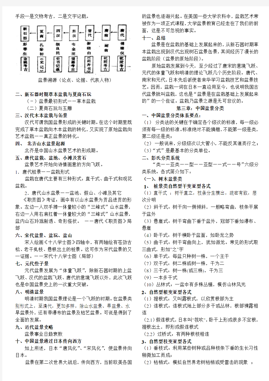 北京林业大学盆景学考试提纲