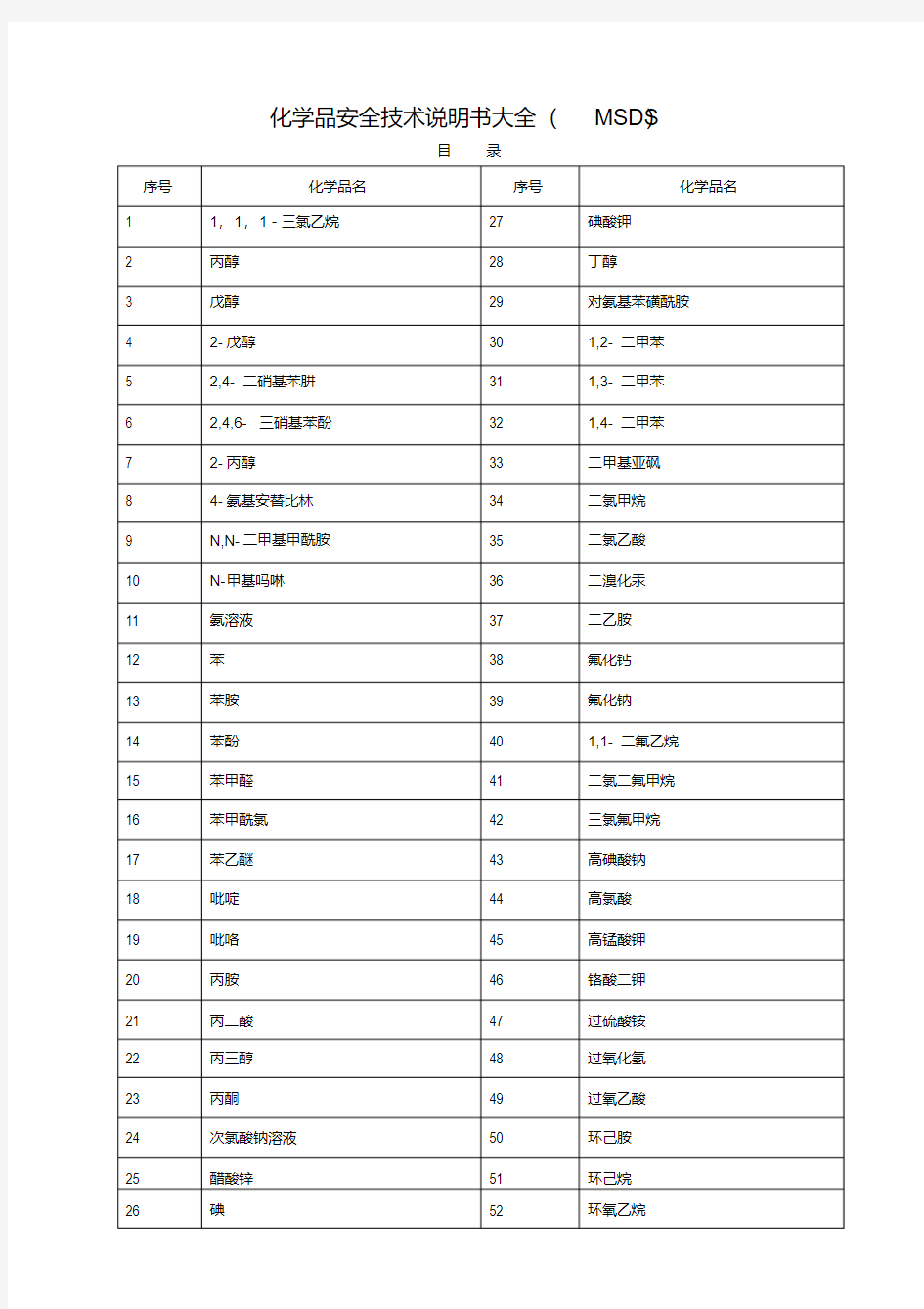 化学品安全技术说明书大全(MSDS)