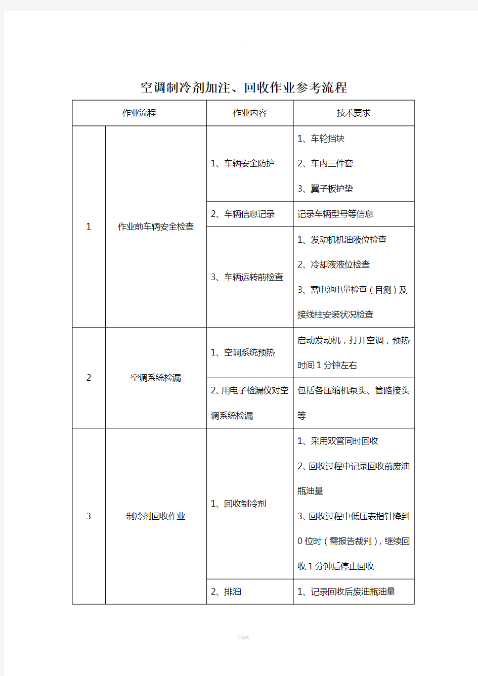 空调制冷剂加注、回收作业参考流程