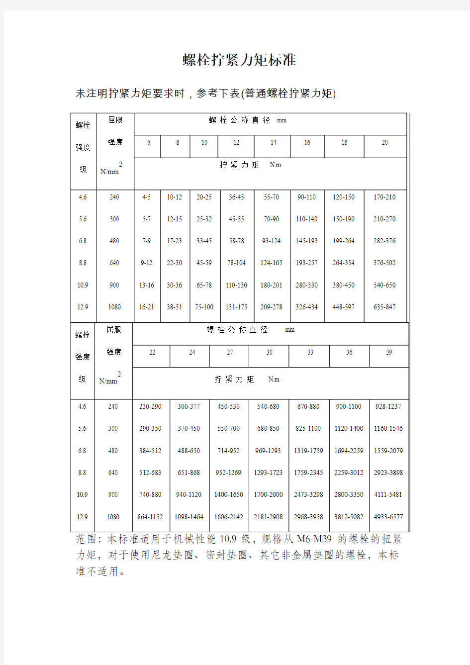 螺栓拧紧力矩标准-全68686