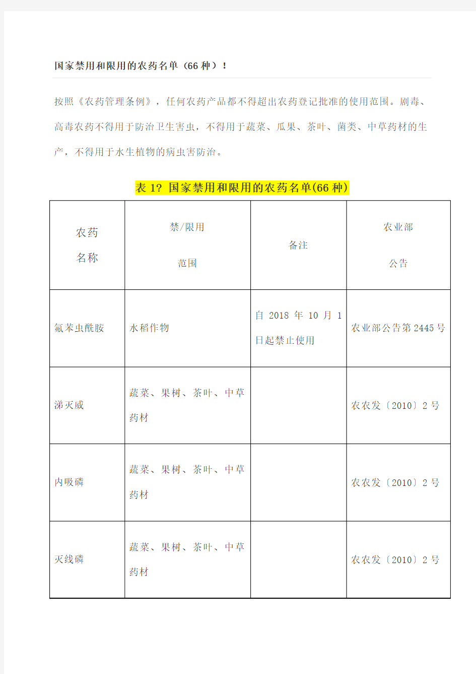 国家禁用和限用的农药名单6种!