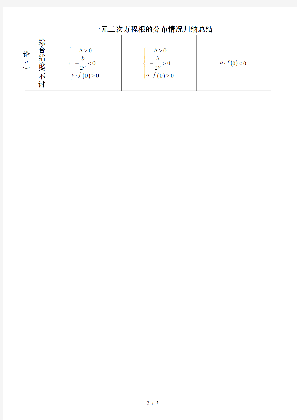一元二次方程根的分布情况归纳总结