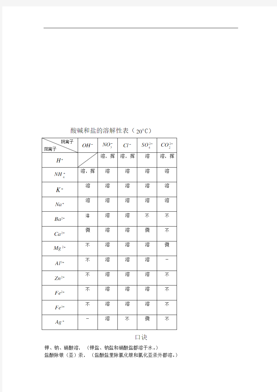 初中酸碱盐溶解度表教程文件