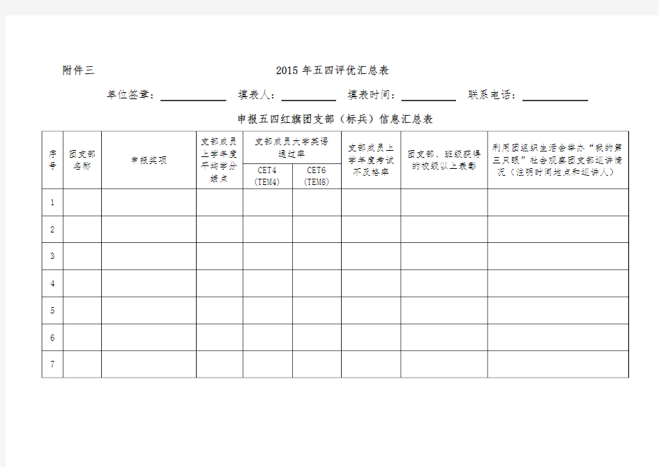 五四评优汇总表