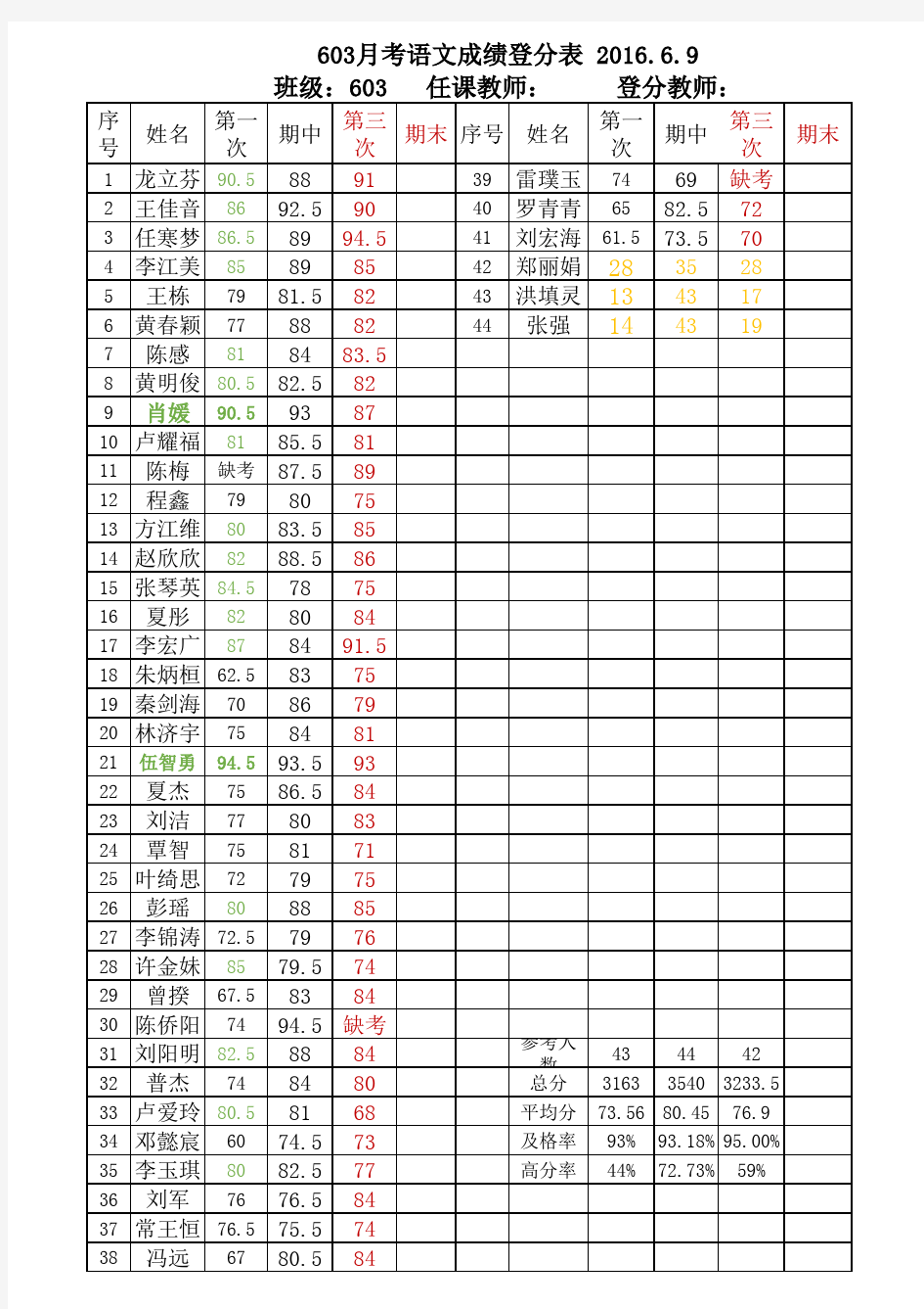 考成绩登分表模板