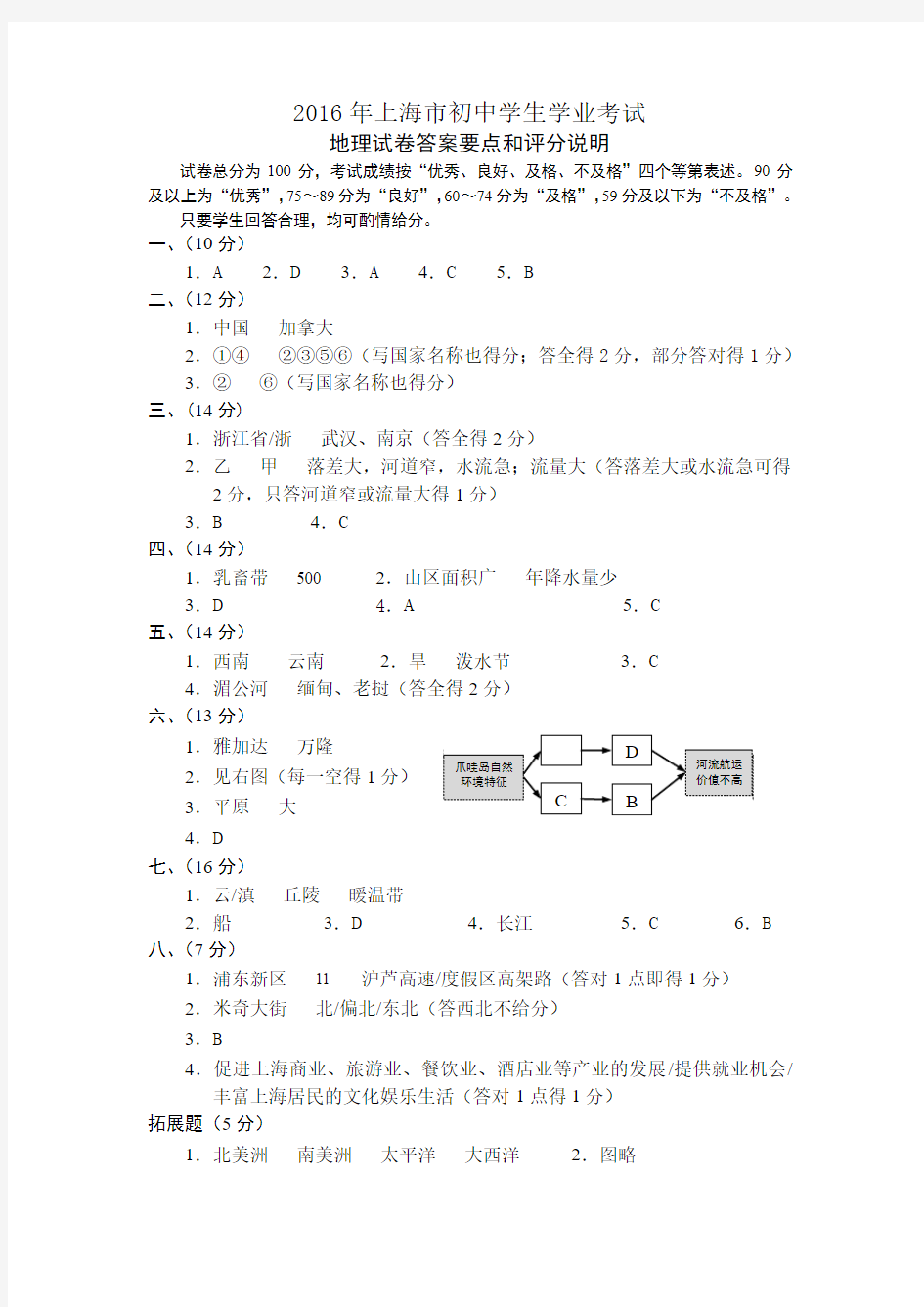 2016年上海市初中学生学业考试地理参考答案