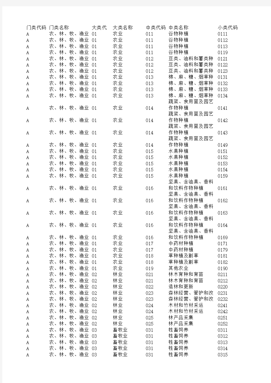 最新2017年国民经济行业分类(GB T 4754—2017)