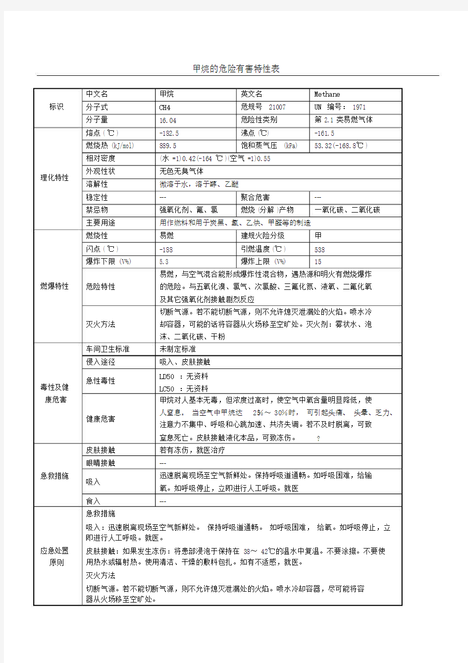 甲烷危险特性甲烷理化性.doc