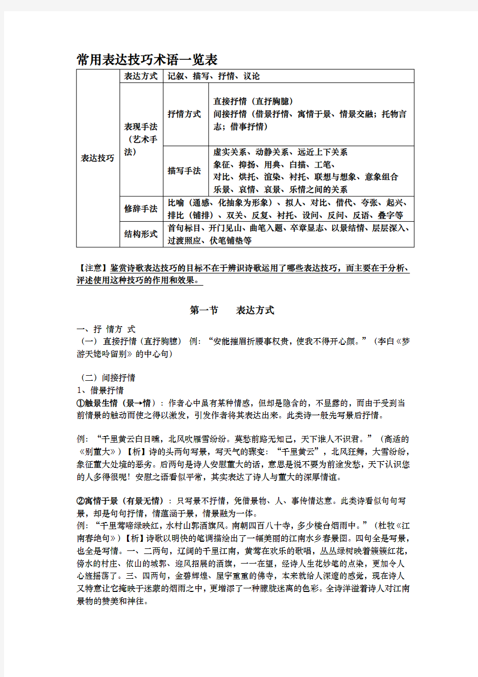 诗歌鉴赏表达技巧有表达方式全面