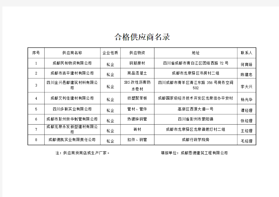 合格材料供应商档案库